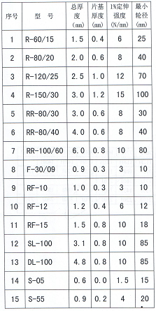 钢铁与汽车制造业皮带