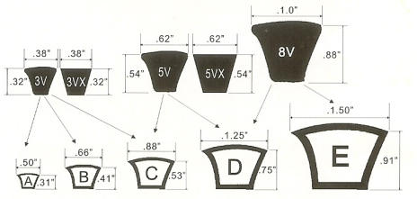 磨边、模制齿形窄截面三角带