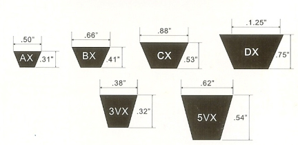 磨边、模制齿形窄截面三角带2